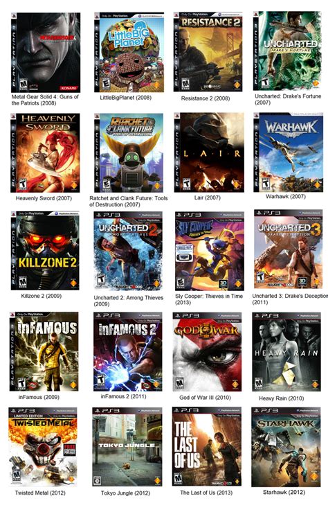 List of all PlayStation 3 Exclusives : r/PS3 .